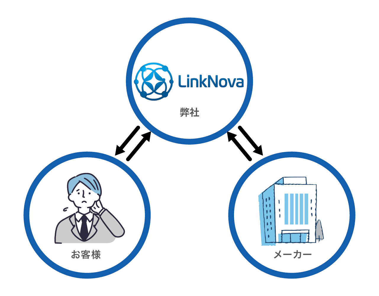 総合的なソリューション